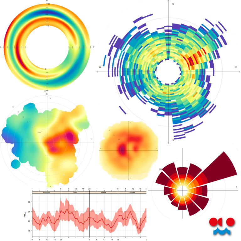 Přečtete si více ze článku Vizualizace a grafy používané k hodnocení kvality ovzduší – jak je interpretovat