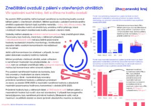 Přečtete si více ze článku Znečištění ovzduší z pálení v otevřených ohništích