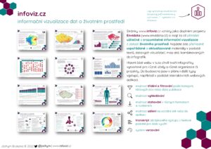 Přečtete si více ze článku infoviz.cz – nové stránky věnované infografikám na témata spojená s životním prostředím