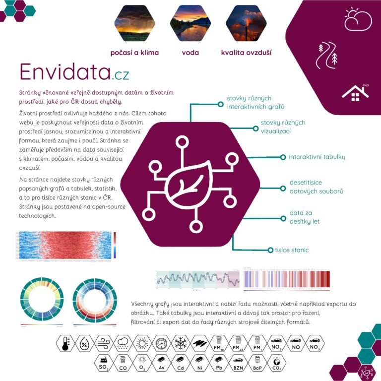 Přečtete si více ze článku Přehledná zobrazení dat o životním prostředí – aktualizace