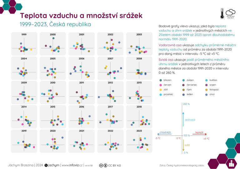 Přečtete si více ze článku Jak teplé a deštivé byly jednotlivé měsíce v období 1999 až 2023?