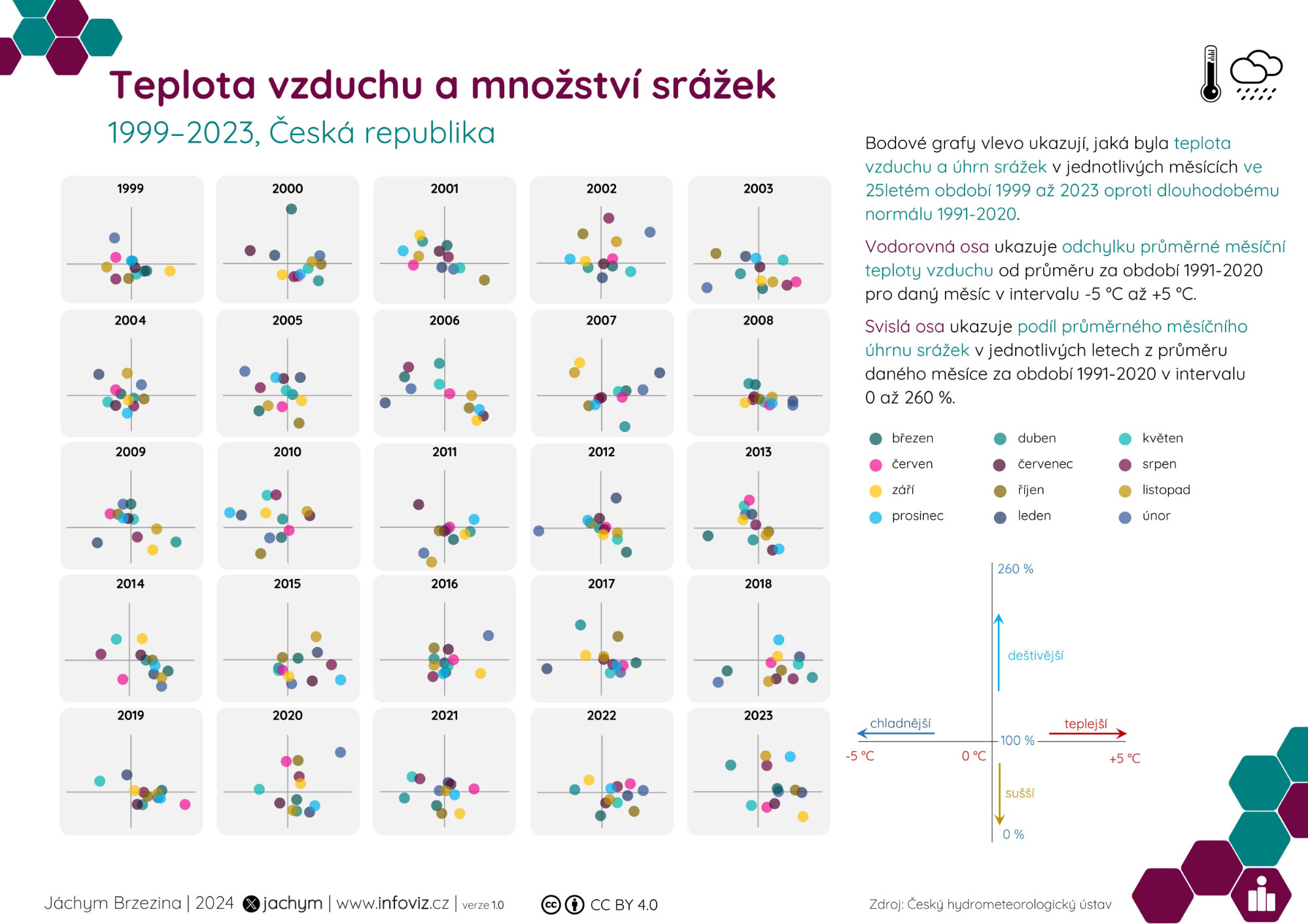 Právě si prohlížíte Jak teplé a deštivé byly jednotlivé měsíce v období 1999 až 2023?