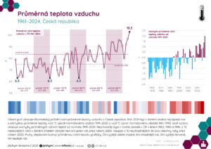 Přečtete si více ze článku Teplotně rekordní rok 2024